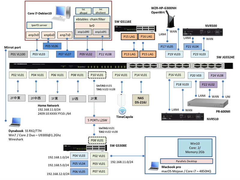 Netgear JGS524E GS116E GS308E GBT スイッチでVLAN - rabbit51