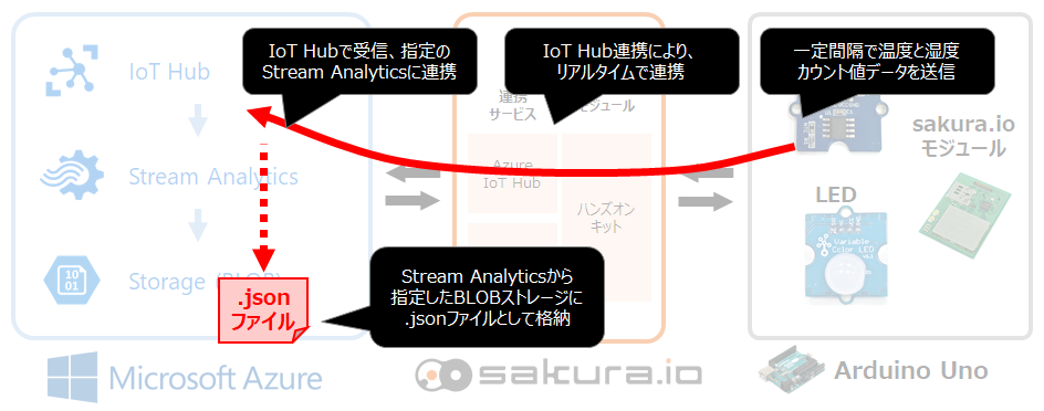 f:id:rabbits-motorcycle:20181207142006p:plain f:id:rabbits-motorcycle:20181207142006p:plain