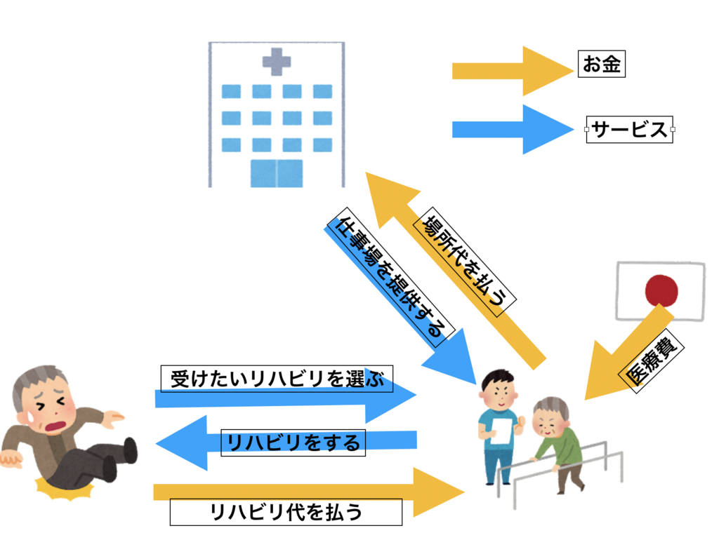 f:id:rabichange:20190211134743p:plain