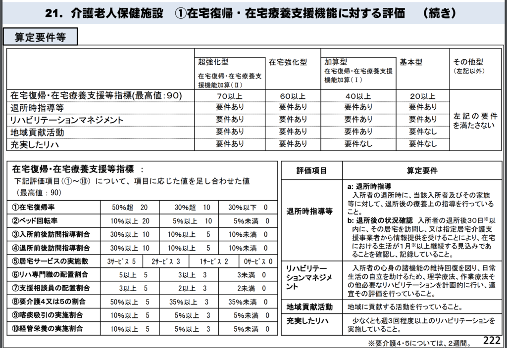 老健　算定要件