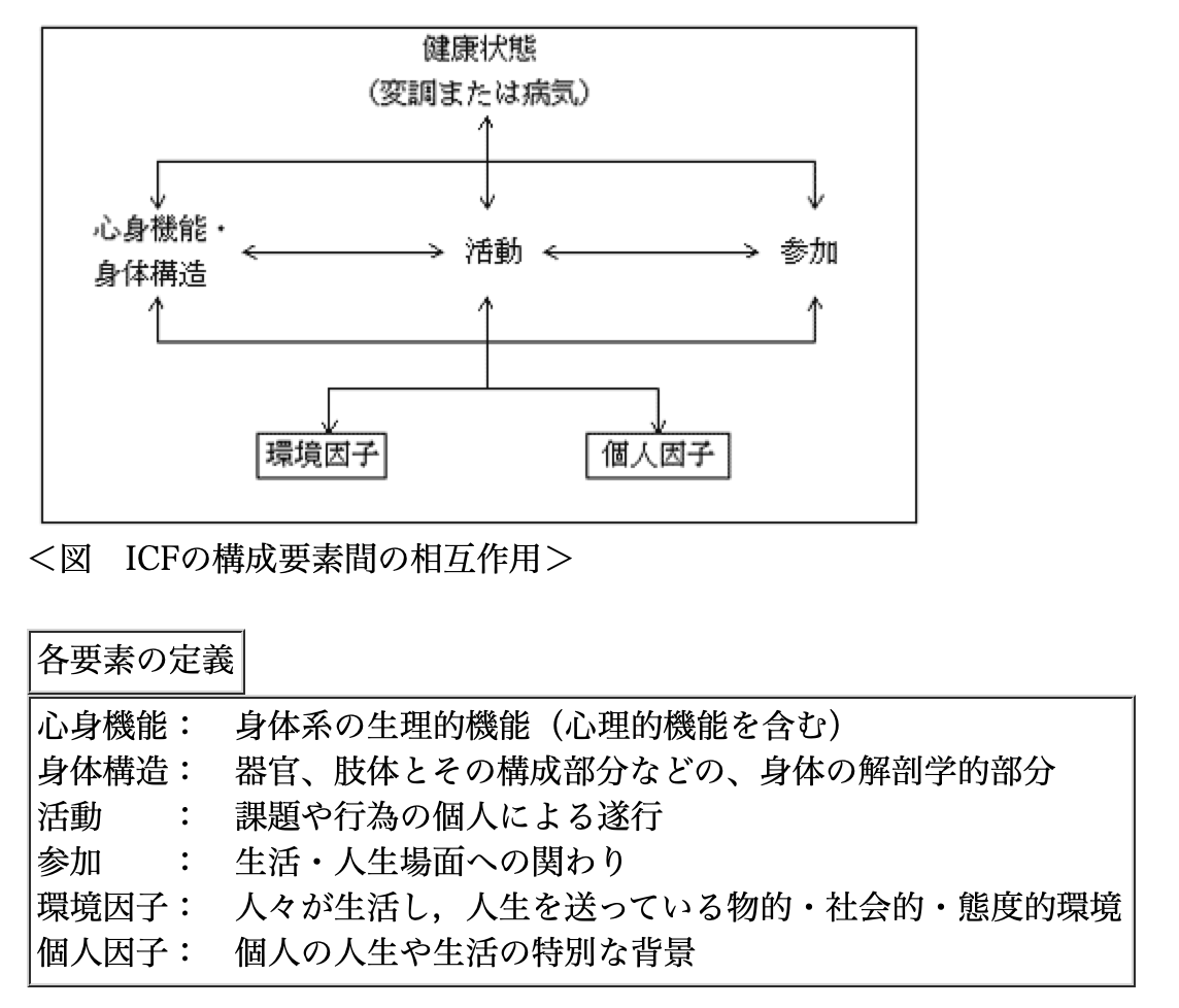 f:id:rabichange:20190602180048p:plain