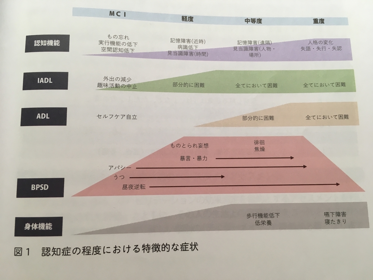 f:id:rabichange:20190603222423j:plain