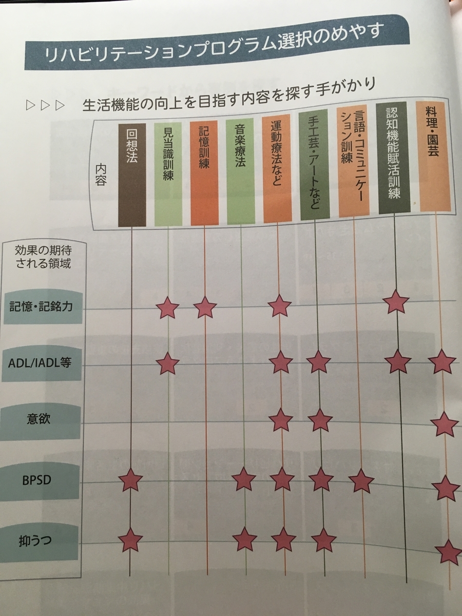 認知 症 短期 集中 リハビリテーション