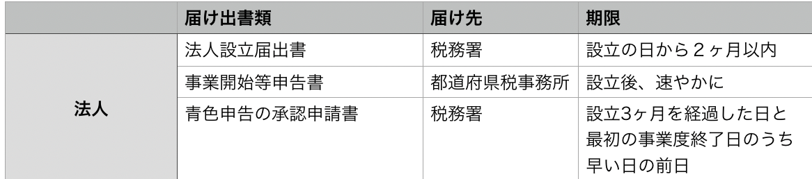 f:id:rabichange:20191026224859p:plain