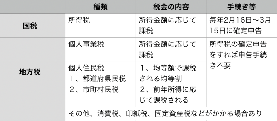 f:id:rabichange:20191103015034p:plain