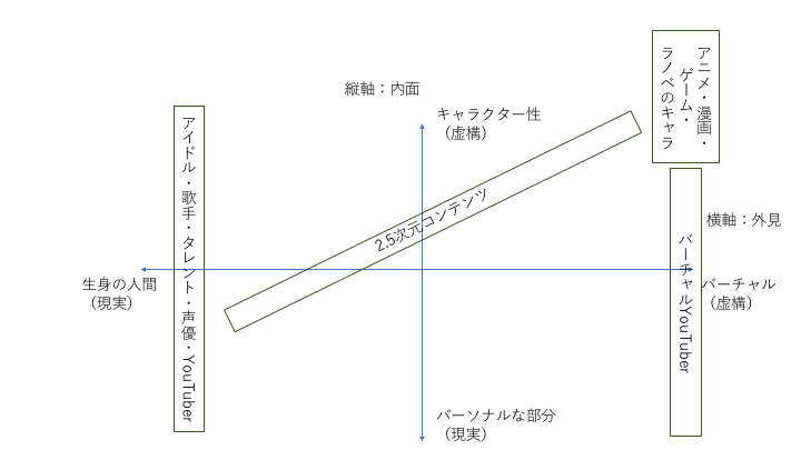 f:id:rabuko_l:20200819233412p:plain f:id:rabuko_l:20200819233412p:plain