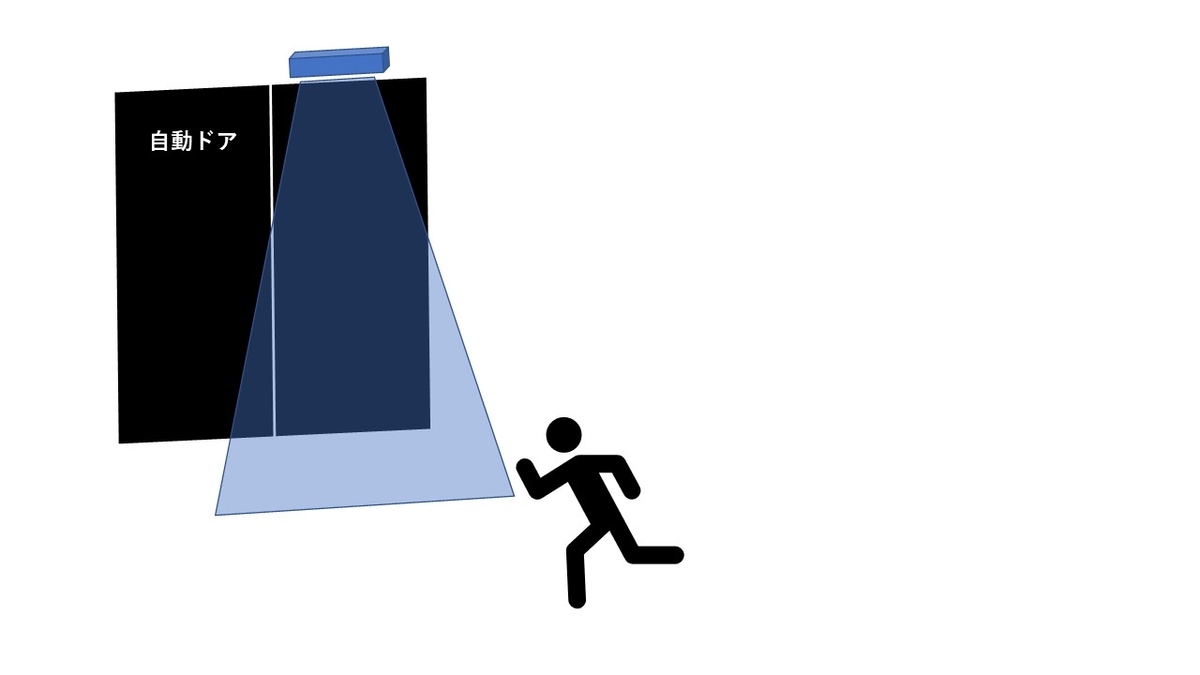 f:id:rachmanist:20211106085041j:plain