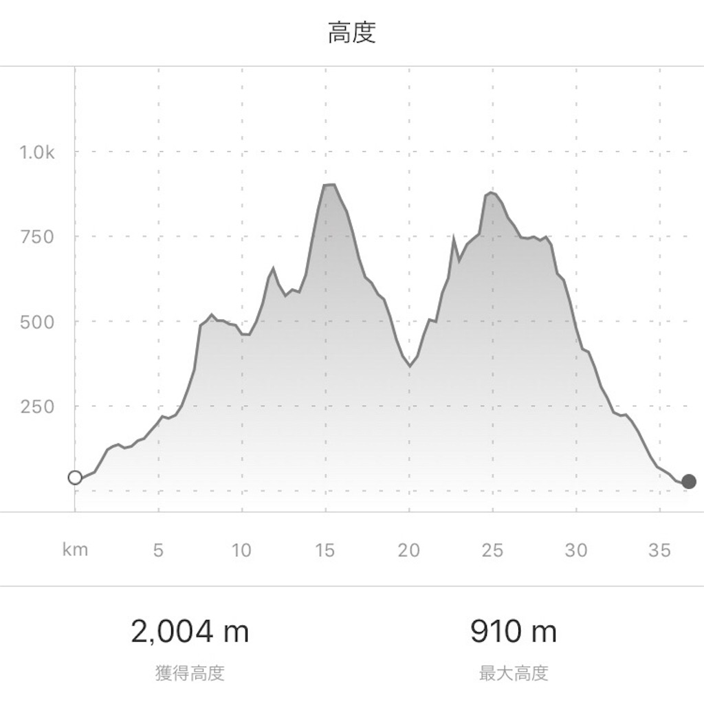 f:id:racinvan-tebi:20180607142231j:image f:id:racinvan-tebi:20180607142231j:image