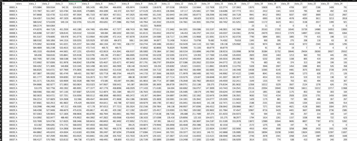 PythonでICC(intraclass correlation coefficients)を一括で計算する。 - Radi_tech’s blog