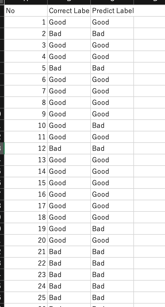 【Python】sklearnとseabornでConfusion matrixを簡単に作成する。 - Radi_tech’s blog