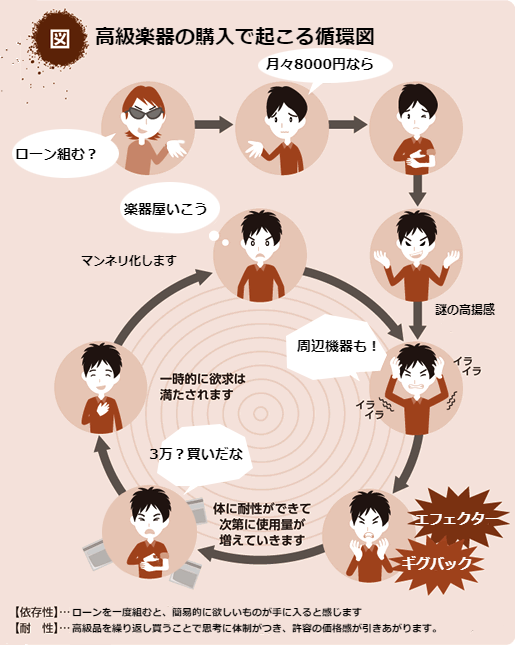 f:id:radical-chiaki:20190608175840p:plain f:id:radical-chiaki:20190608175840p:plain