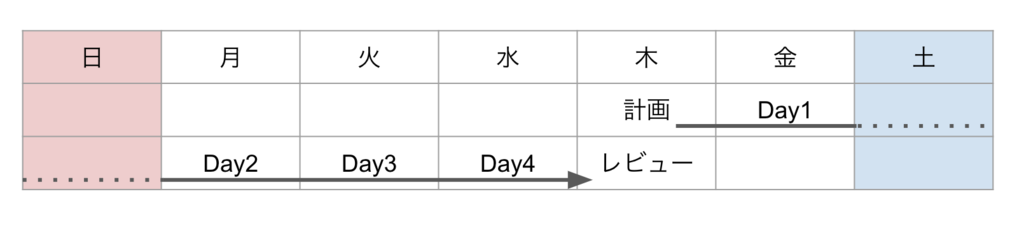 f:id:radiocat:20181022202656p:plain:w500 f:id:radiocat:20181022202656p:plain:w500