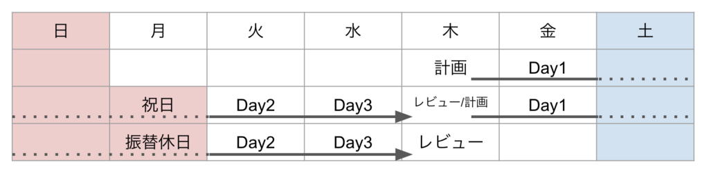 f:id:radiocat:20181024002916p:plain:w500 f:id:radiocat:20181024002916p:plain:w500
