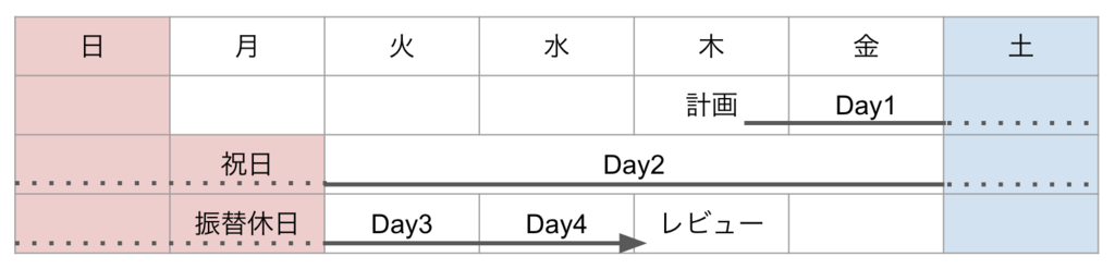 f:id:radiocat:20181028182142p:plain:w500 f:id:radiocat:20181028182142p:plain:w500