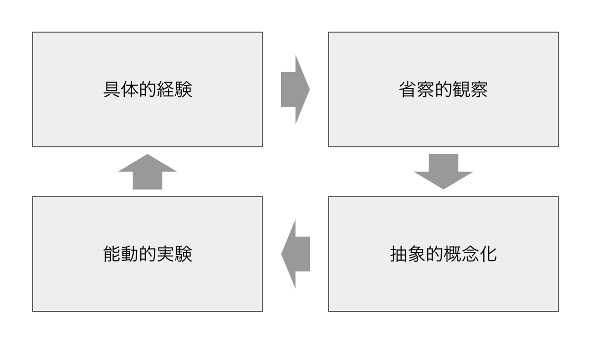 f:id:radiocat:20190525163550p:plain