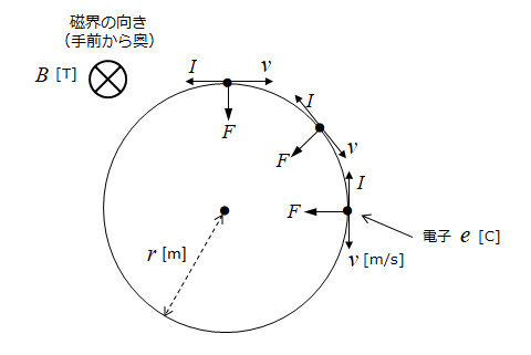 f:id:radioisotope_f:20200919164904p:plain