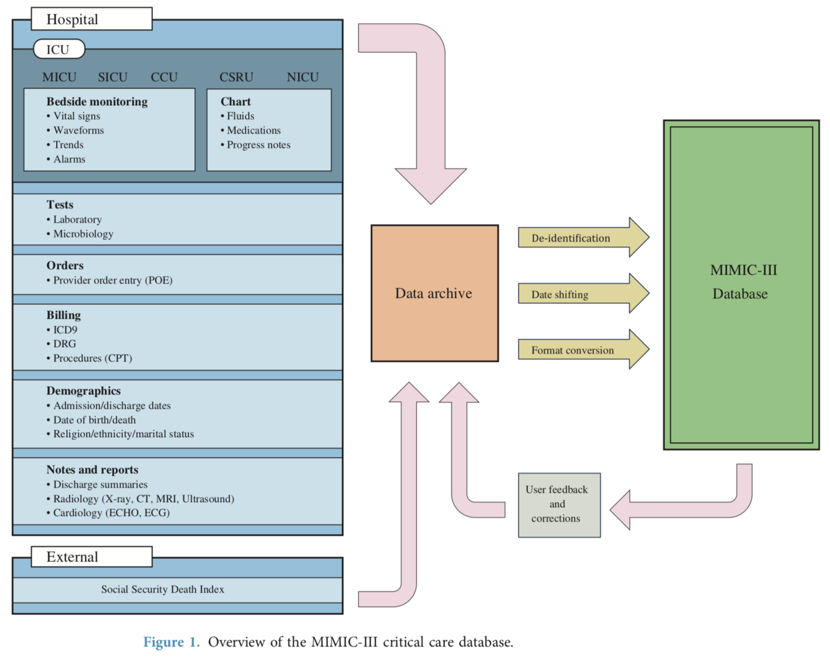 f:id:radiology-nlp:20200320210828p:plain f:id:radiology-nlp:20200320210828p:plain