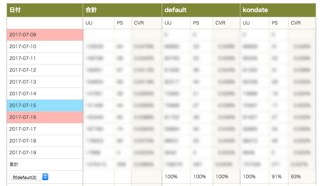 f:id:ragi256:20180221172442p:plain f:id:ragi256:20180221172442p:plain
