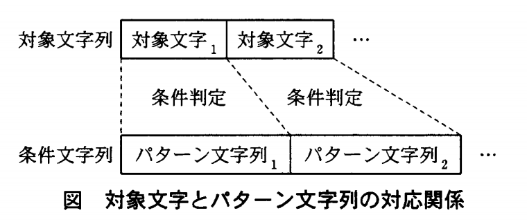 f:id:rahaema:20190409222253p:plain