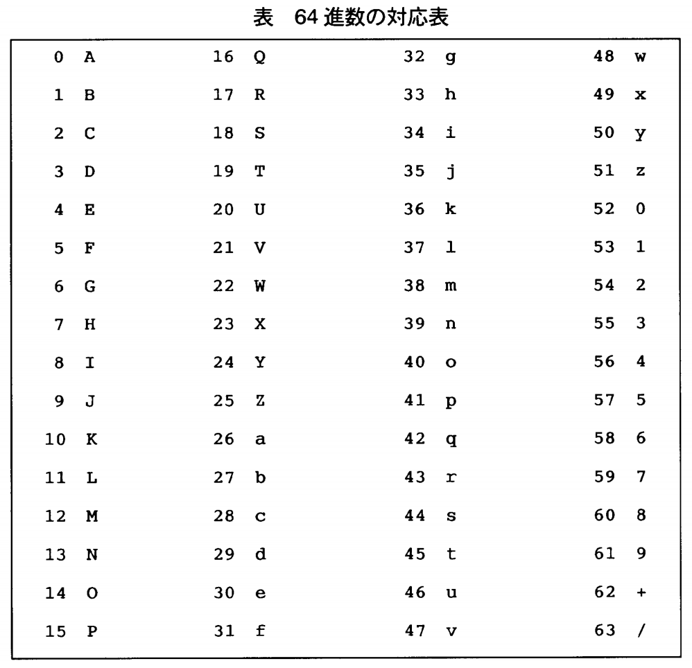 f:id:rahaema:20190610204949p:plain