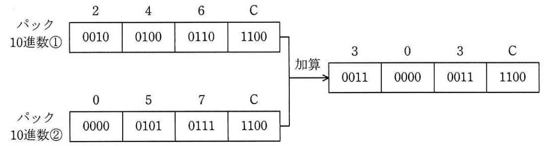 f:id:rahaema:20191208213517p:plain f:id:rahaema:20191208213517p:plain
