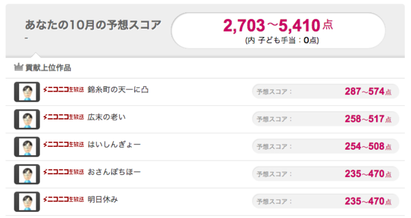 もう一つ驚いたのがクリ奨の予想スコアが突然5倍になったこと Rahoraho S Blog もう一つ驚いたのがクリ奨の予想スコアが突然5倍になったこと Rahoraho S Blog