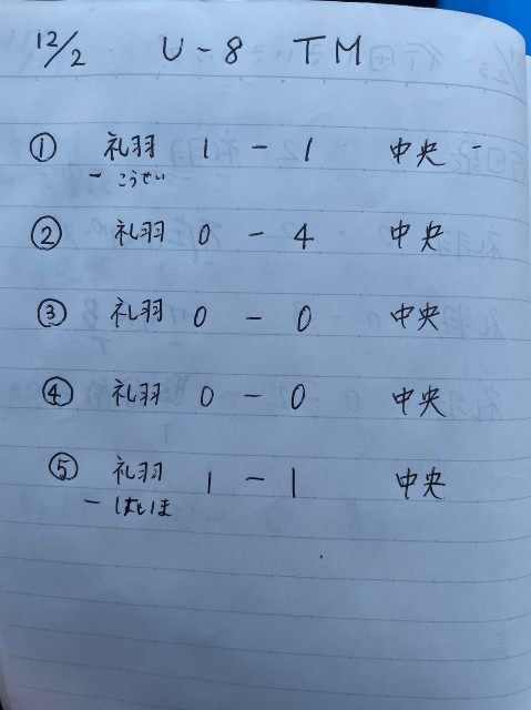 f:id:raihasss:20231209235846j:image