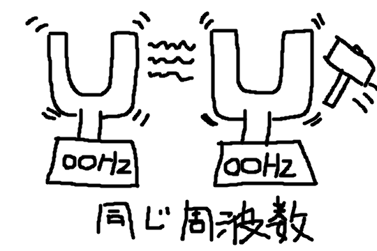 f:id:raiking0220:20170528221528p:plain f:id:raiking0220:20170528221528p:plain
