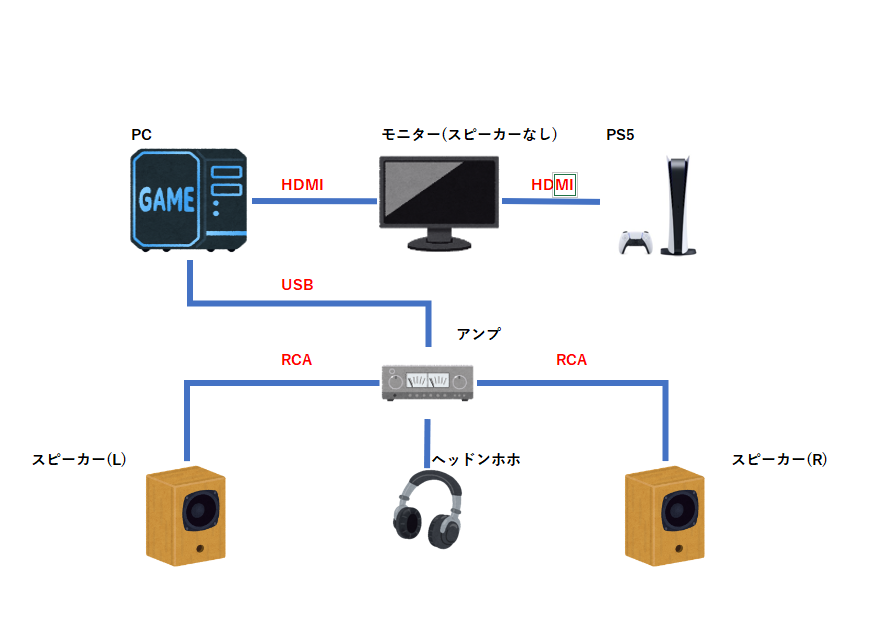 K*6様 PS5pro＆モニター、スピーカーセット 2025年】PS5向けスピーカーのおすすめ19選！高音質でゲーム体験