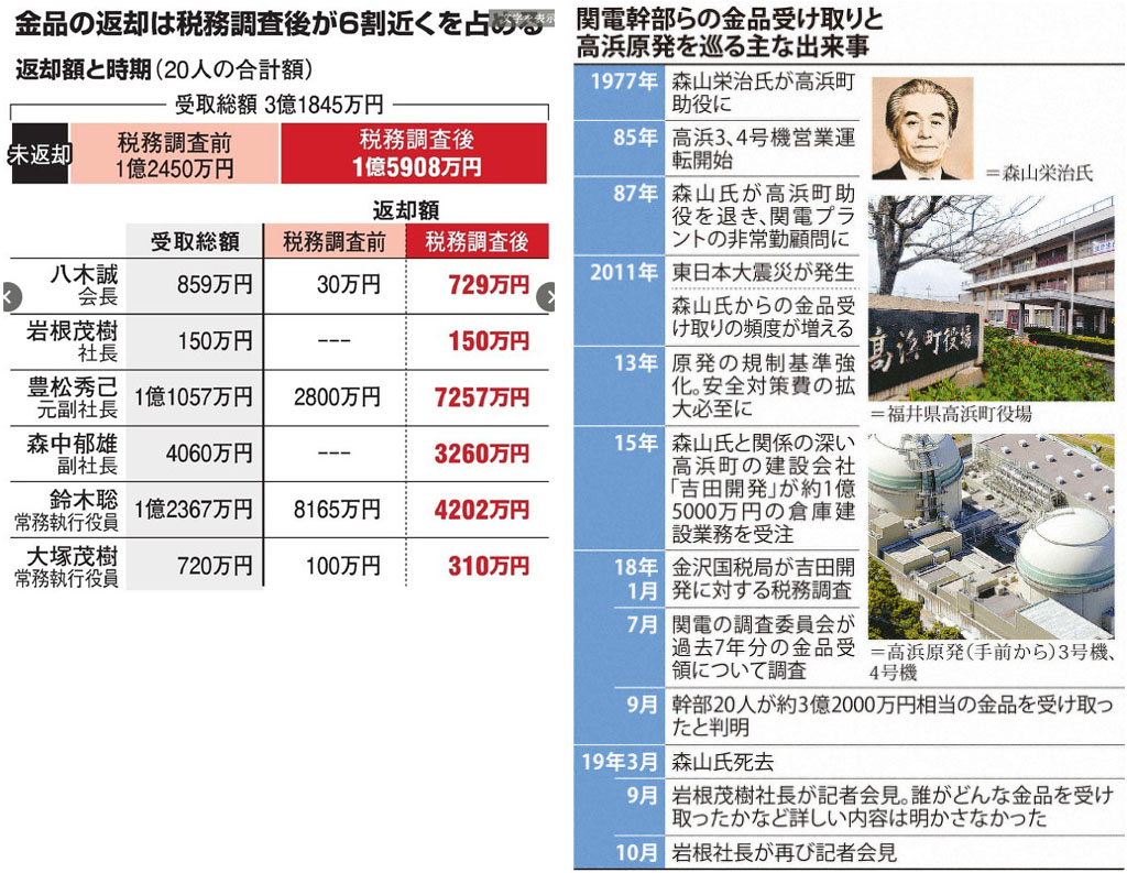 f:id:rainbowsanda170422:20191011151819j:plain f:id:rainbowsanda170422:20191011151819j:plain