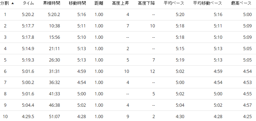 f:id:rainywood-609:20180730132134p:plain