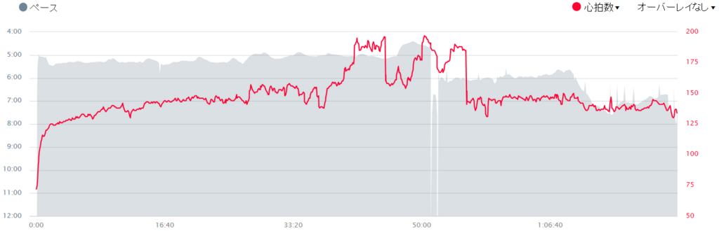 f:id:rainywood-609:20180730134819p:plain