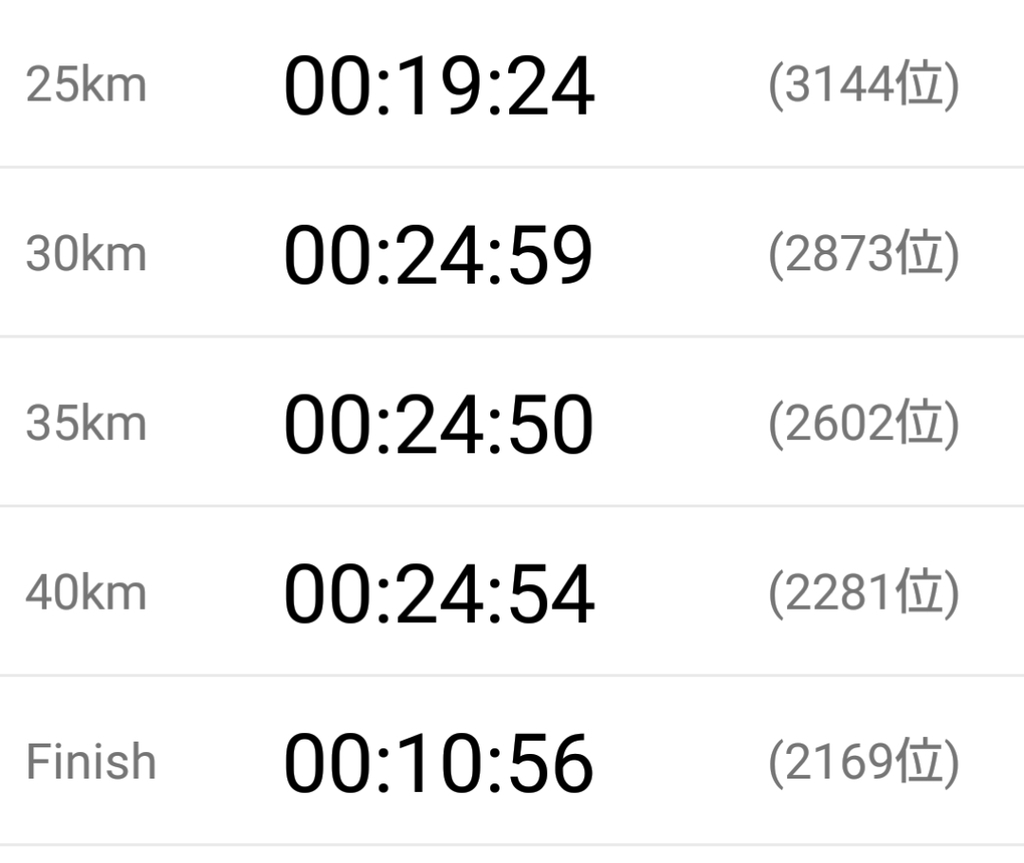 f:id:rainywood-609:20181213103448j:plain