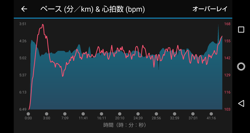 f:id:rainywood-609:20190211122100p:plain