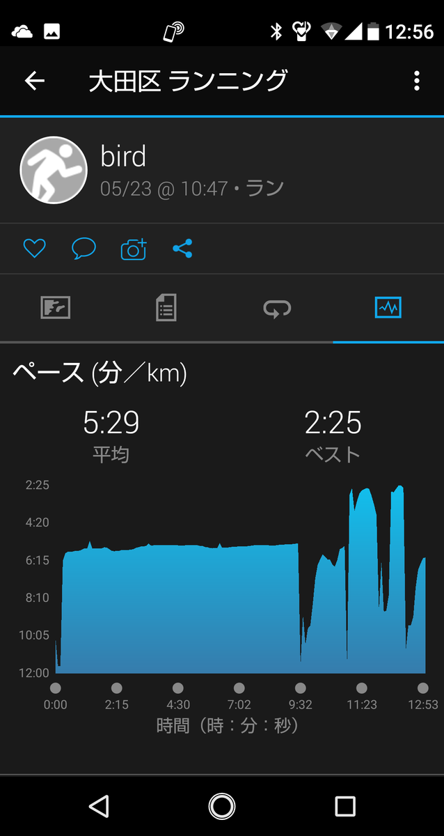 f:id:rainywood-609:20190523232829p:plain f:id:rainywood-609:20190523232829p:plain