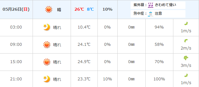 f:id:rainywood-609:20190523235644p:plain f:id:rainywood-609:20190523235644p:plain