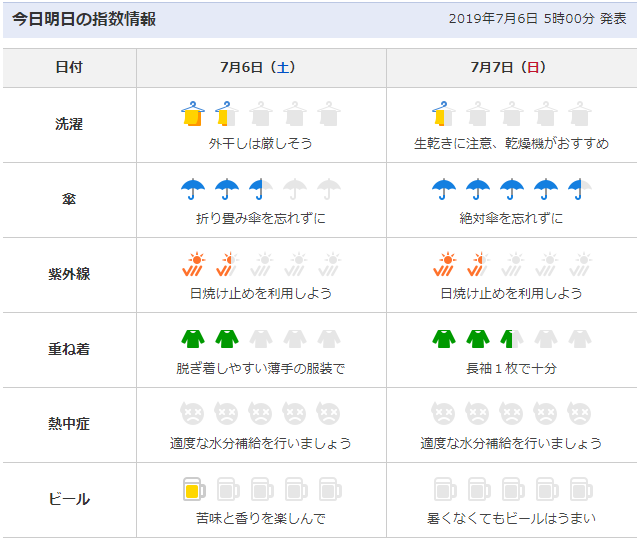 f:id:rainywood-609:20190706092050p:plain