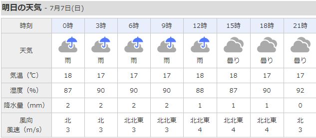 f:id:rainywood-609:20190706092245p:plain