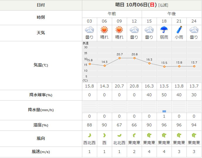 f:id:rainywood-609:20191005014358p:plain