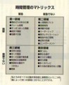 [読書]「7つの習慣」より