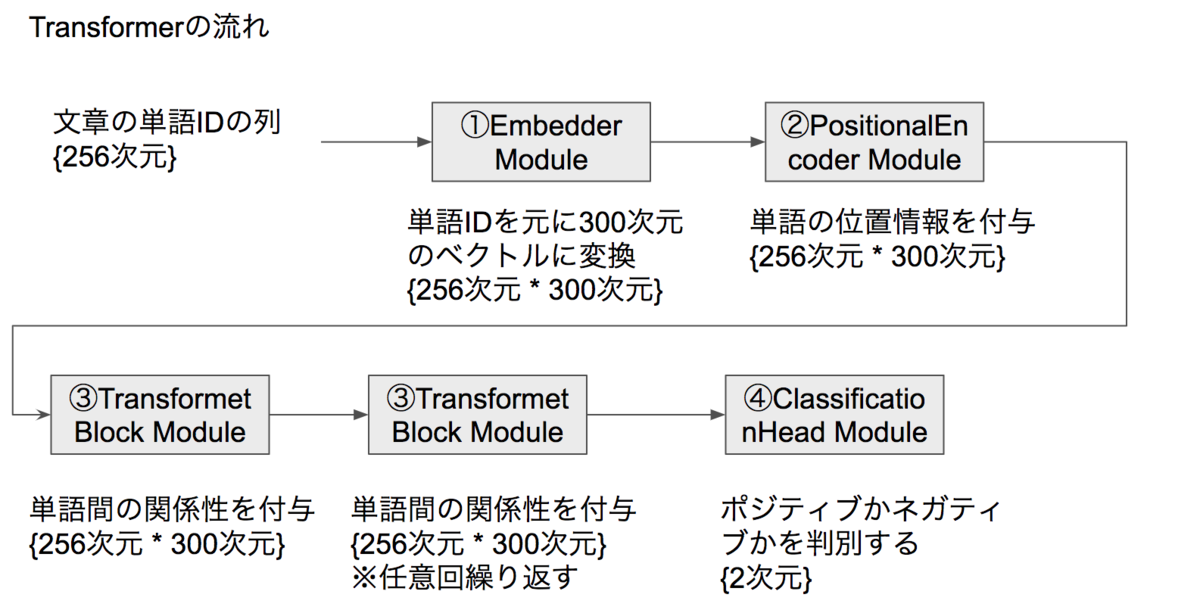 f:id:raishi12:20200329004814p:plain f:id:raishi12:20200329004814p:plain