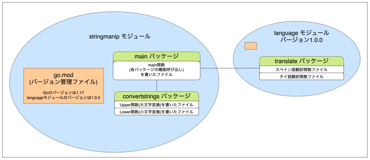 f:id:rakiyama0229:20211230092403p:plain