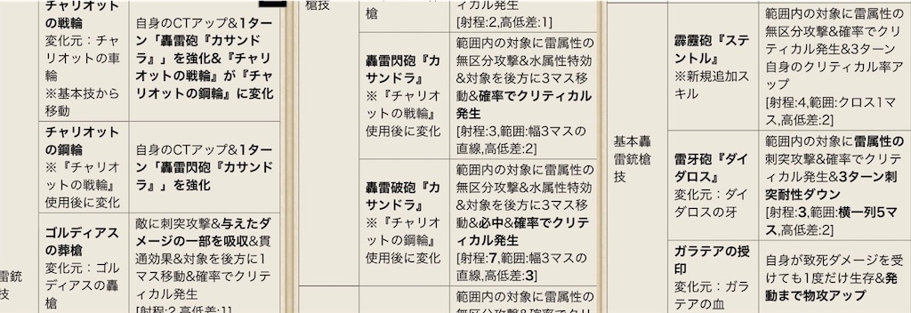 f:id:rakkatagatame:20191124180140j:image f:id:rakkatagatame:20191124180140j:image