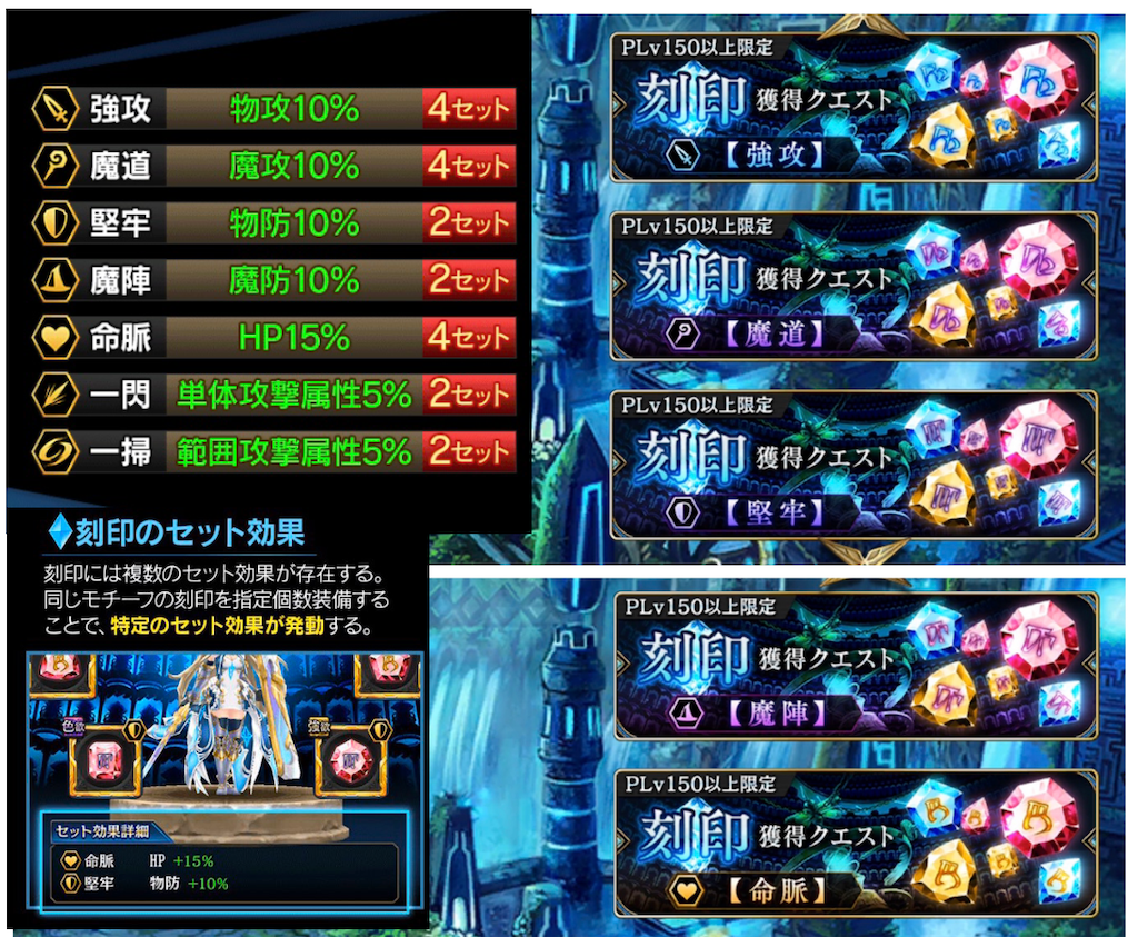 真理刻印について - ラッカのタガタメ日記