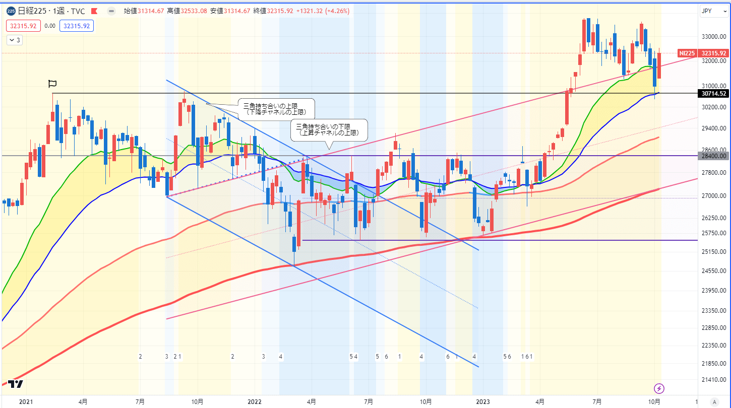 【NI225】日経225