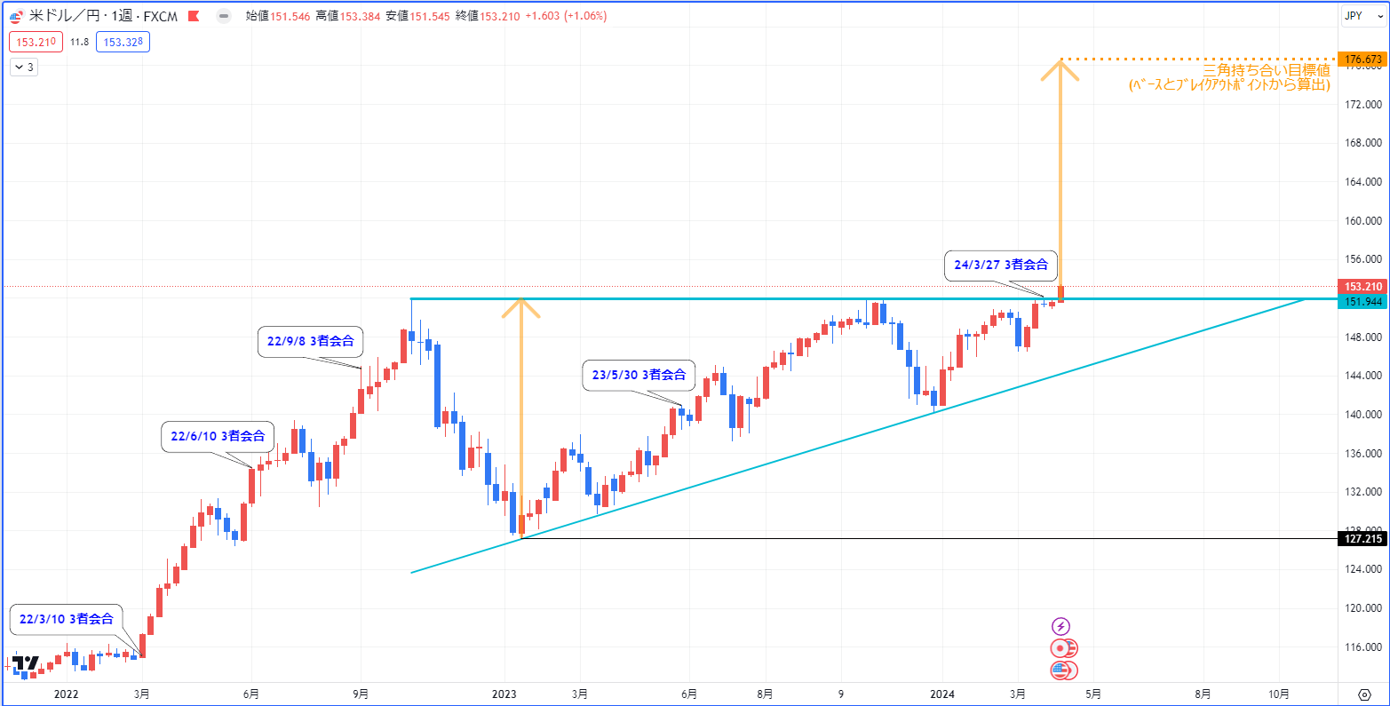 ドル円チャート