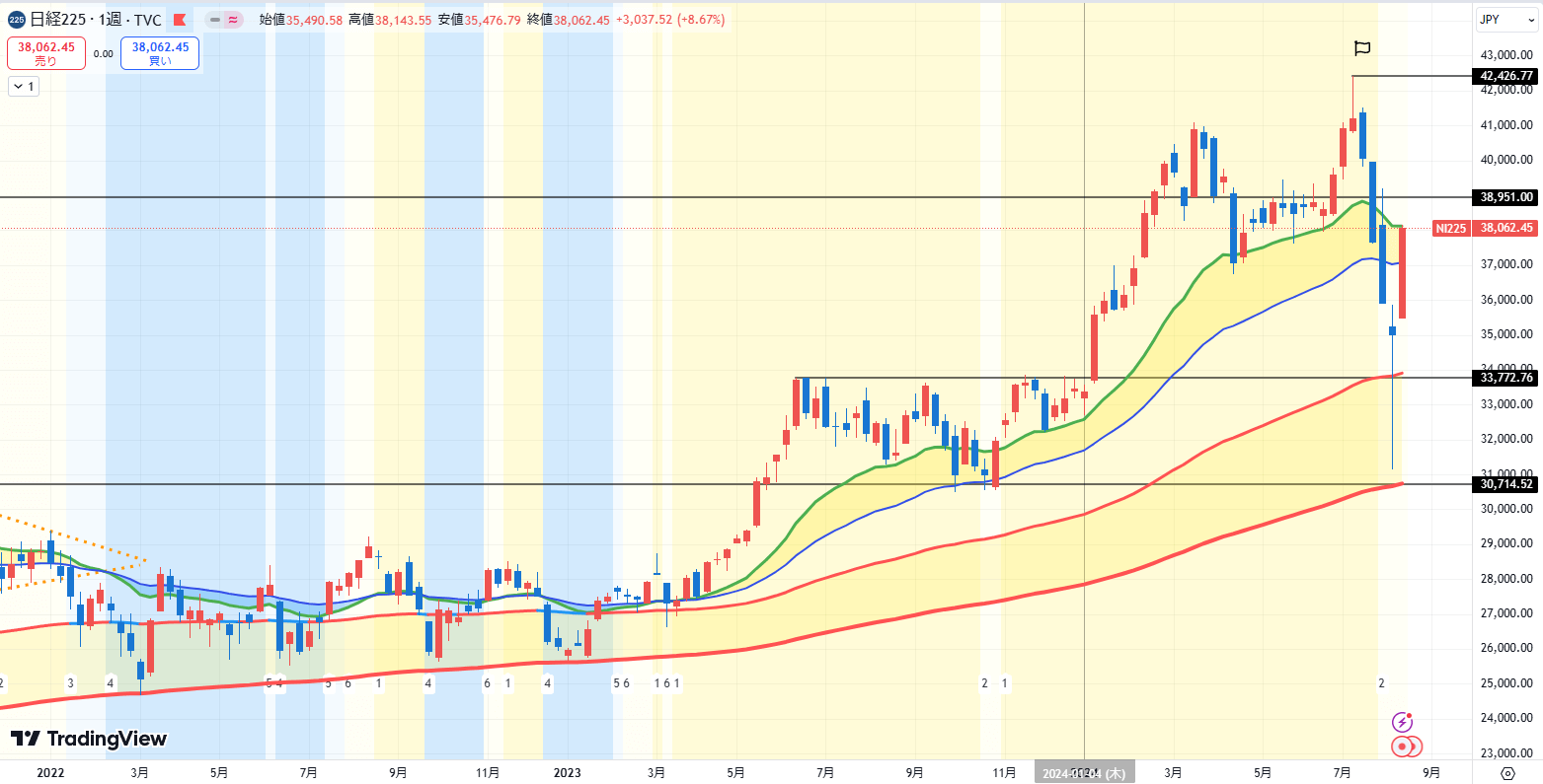 【NI225】日経225