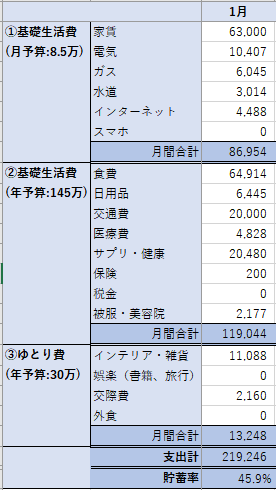 支出