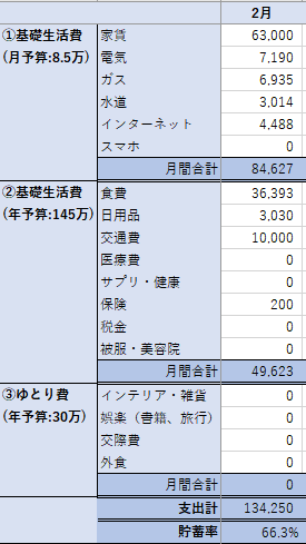 支出：13.4万円