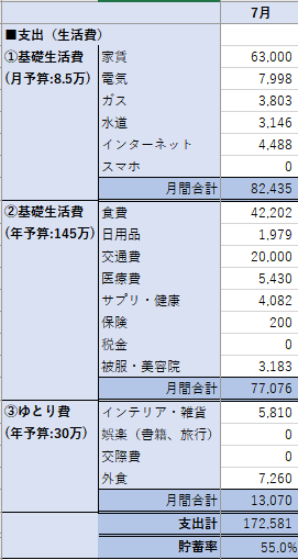 支出:17万円